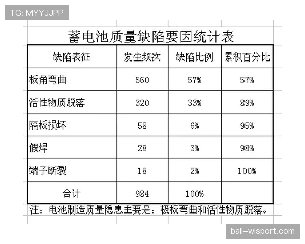 累计犯规判定规则：清零时点与停赛计算标准解析