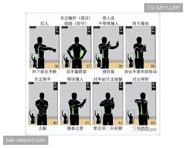 裁判手势全解析：这些动作到底代表什么判罚？