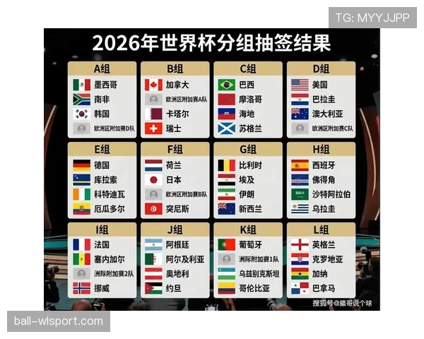 2026世界杯最新分组抽签规则详解