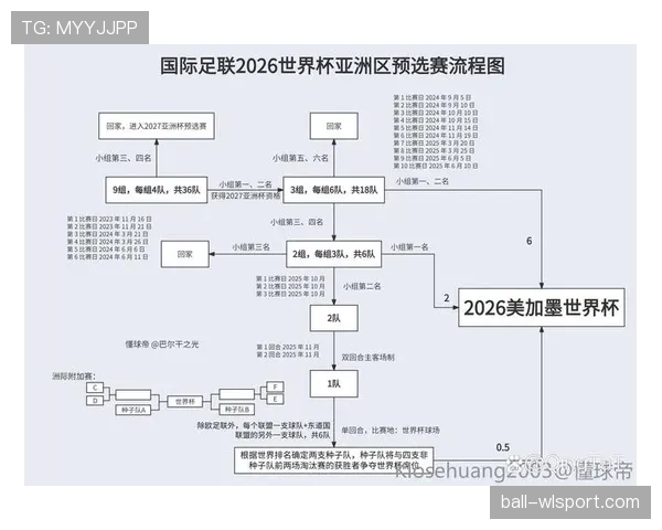 2026世界杯淘汰赛对阵规则怎么安排